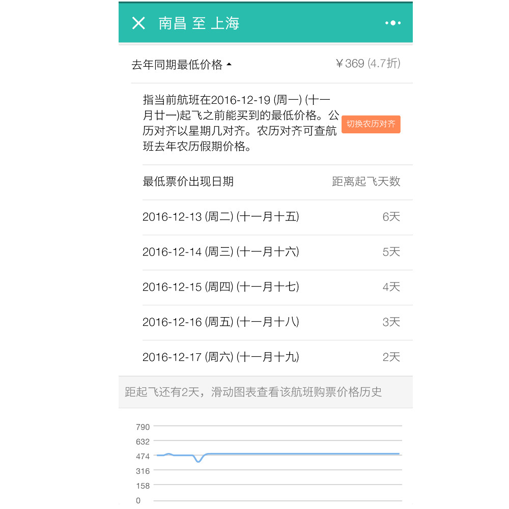 别费劲抢火车票了！有了这款小程序，白菜价就能买到飞机票