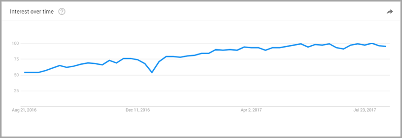 搜索已步入语音时代，SEO 策略需要做出改变了