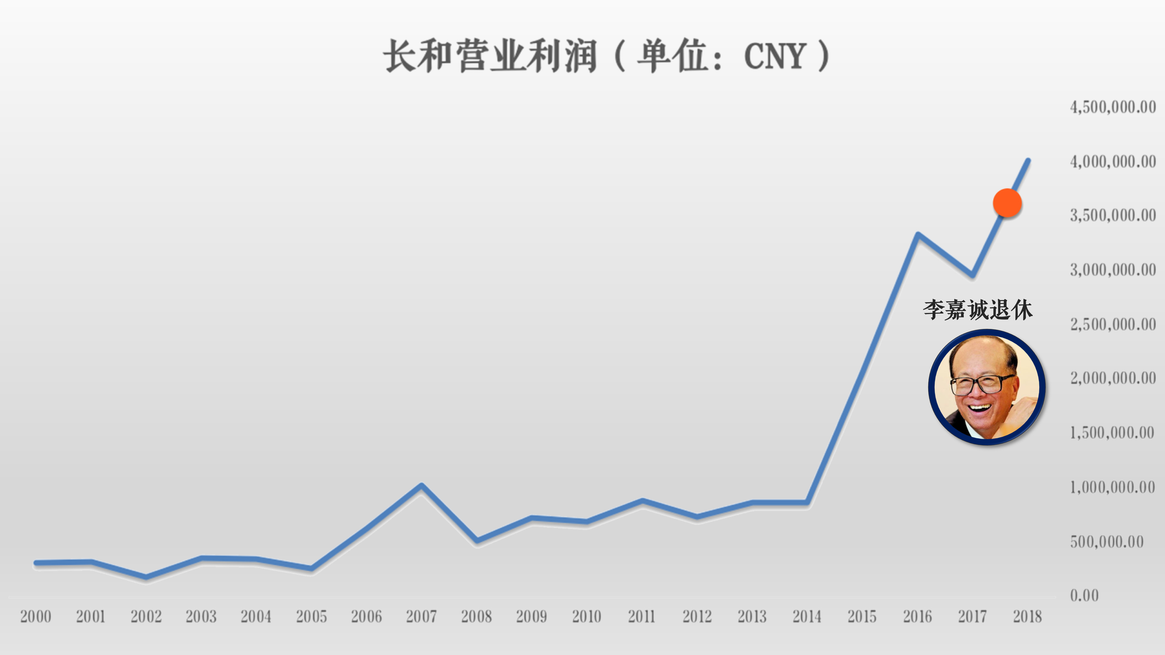 知料 | 55岁的马云今日卸任，掌舵者什么时候交棒才算明智