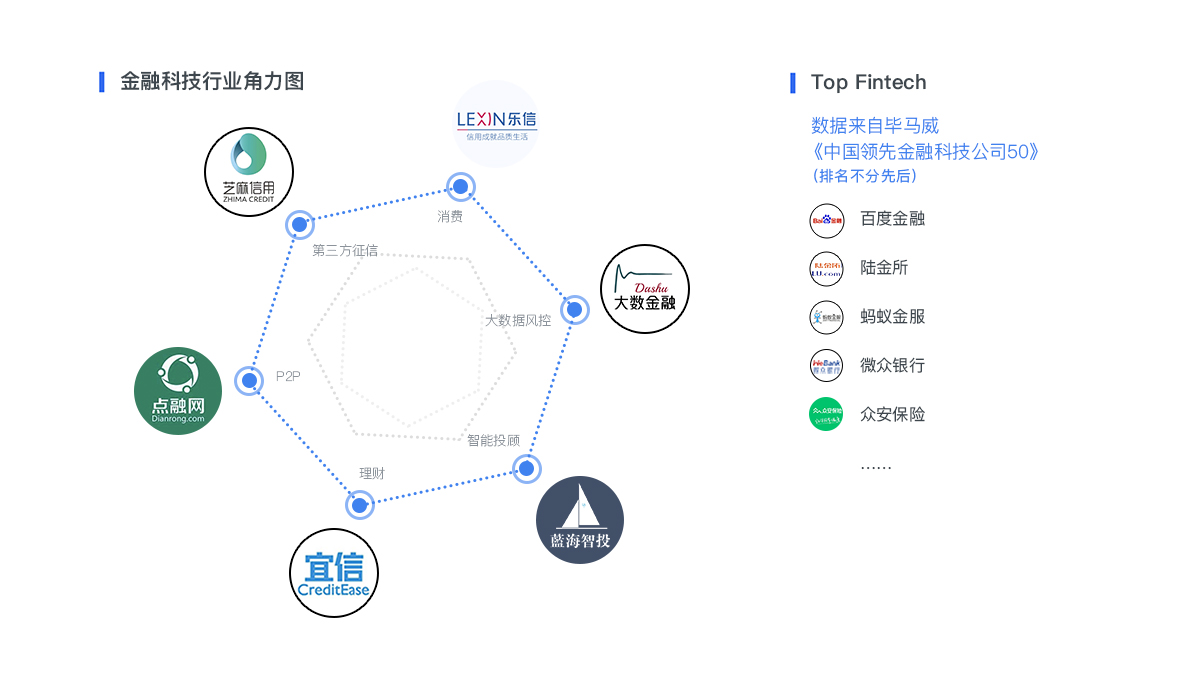 数十位行业大咖来和你聊聊金融科技| WISEx新金融峰会现场实录_热点专题_创投_房产_政策_新闻_36氪